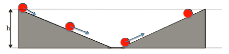 The angle of inclination of the right plane