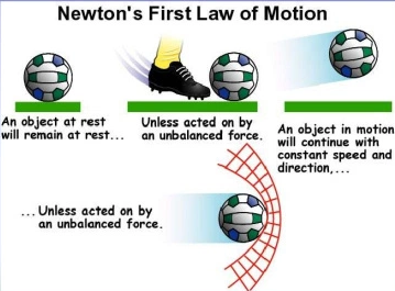 First law of motion