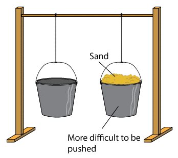 The mass of an empty bucket is less than that of the bucket filled with sand.