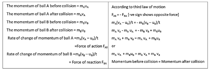 https://files.askiitians.com/cdn/images/20181026-16397815-4655-conservation-of-momentum.png