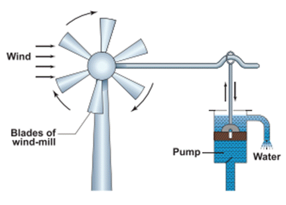 windmillpump.PNG