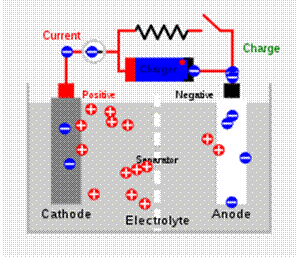 232px-Secondary_Cell_Diagram.svg.png