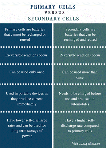 Difference-Between-Primary-and-Secondary-Cells-Comparison-Summary.png