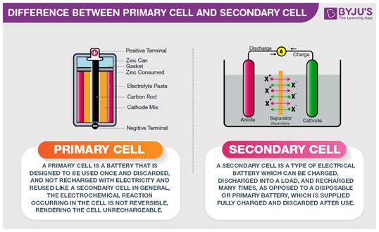 difference-between-primary-cell-and-secondary-cell.png