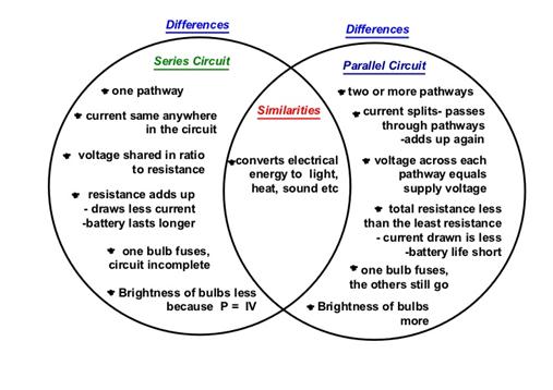 series-and-parallel-circuits-venn-diagram-3-728.jpg