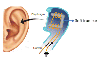 MAGNETIC-EFFECT.PNG