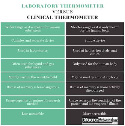 Laboratory-Thermometer-VERSUS-Clinical-Thermometer.jpg