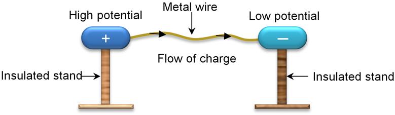 FlowOfCharge.png