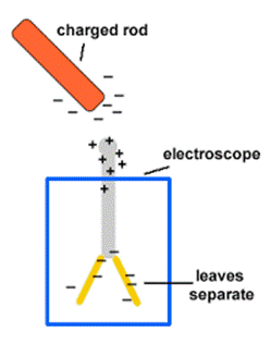 electroscope6.png