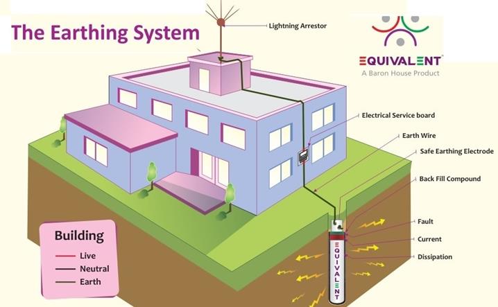 home-earthing-and-ove-voltage-protection-devices-min.jpg