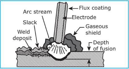 arc welding.PNG