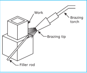 brazing.PNG