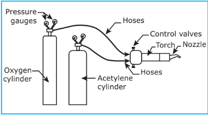 gas welding.PNG