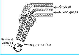 oxy-acetylene cutting.PNG