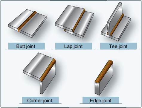 Image result for Butt joint